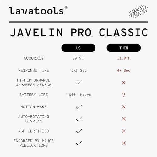Javelin pro classic panda instant read thermometer — photo 4