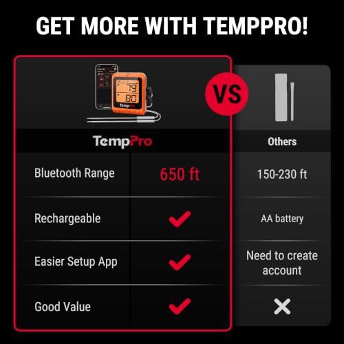TempSync Bluetooth dual probe grill thermometer — photo 3