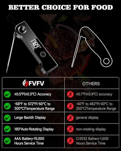 Instant read rotating display food thermometer — photo 4