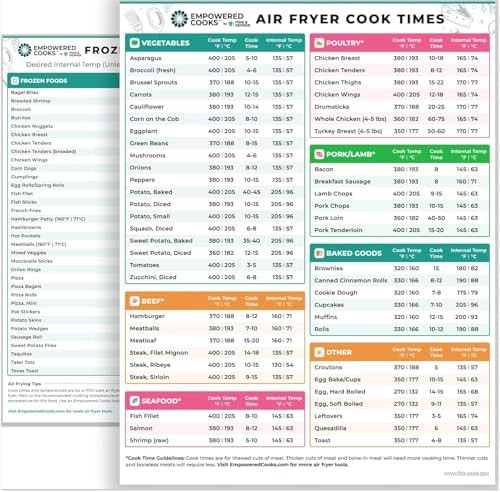 Instant Read Thermometer with Air Fryer Chart — photo 3