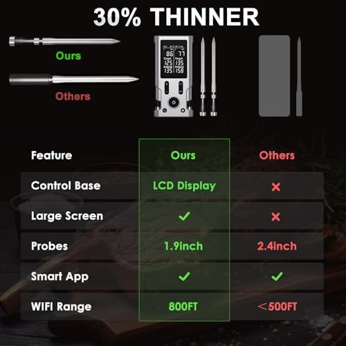 Ultra-thin dual probe wireless cooking thermometer — photo 3