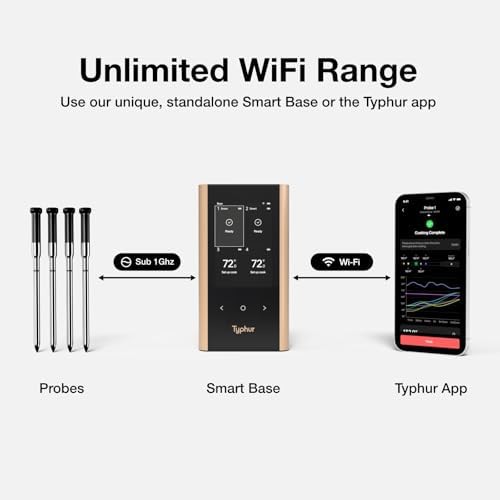Wireless WiFi thermometer with four slim probes — photo 5