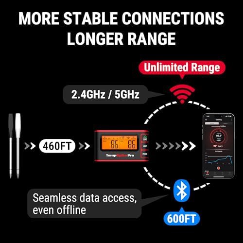 TempSpike unlimited range ultra thin thermometer — photo 3