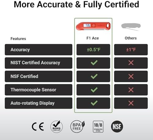 Red Waterproof NIST Certified Instant Read Thermometer — photo 3