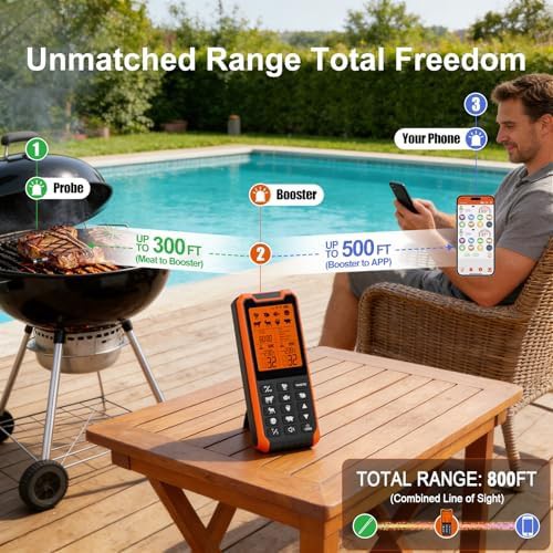 Orange Dual Monitoring Thermometer with LCD Base — photo 3