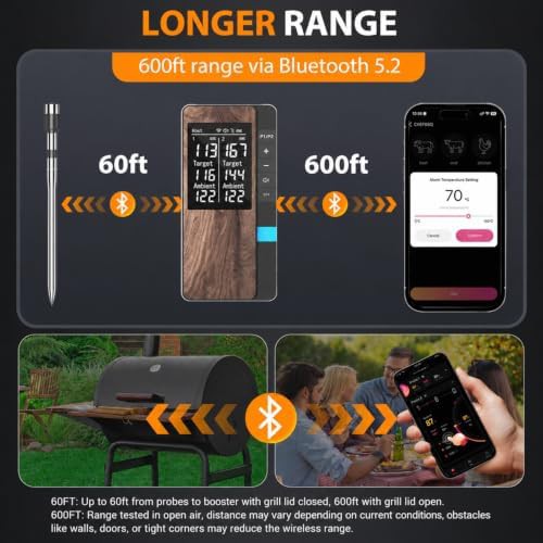 Wireless Digital Grilling Thermometer with Dual Probes — photo 4