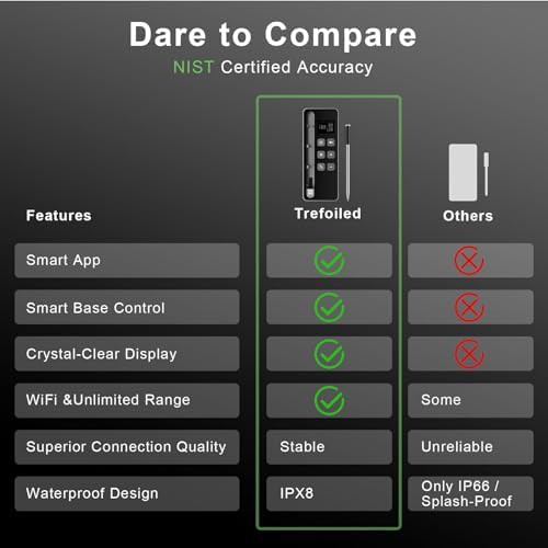 Smart Wireless Meat Thermometer with Display Base — photo 4